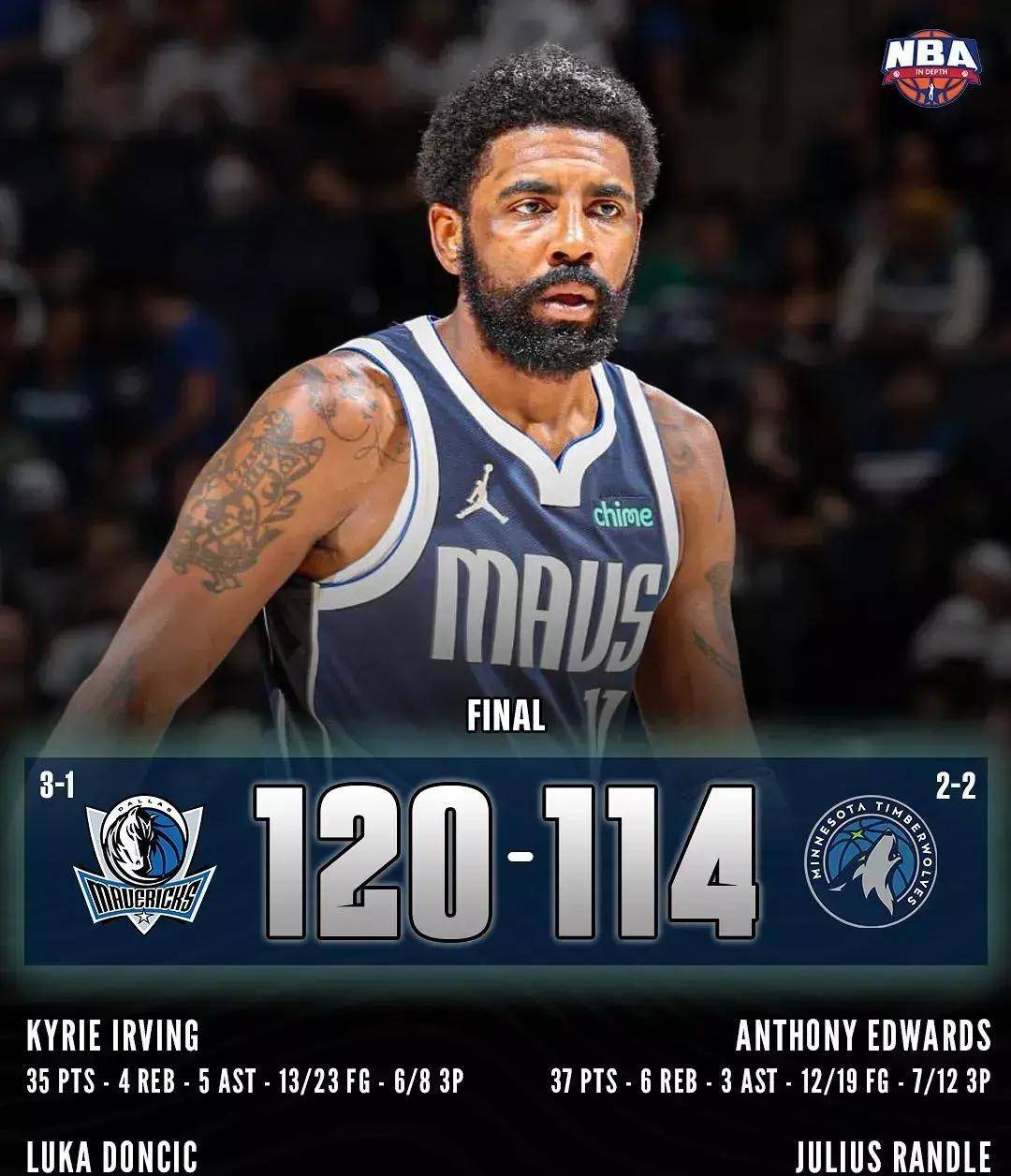 熊猫直播-独行侠险胜森林狼，保持胜利势头