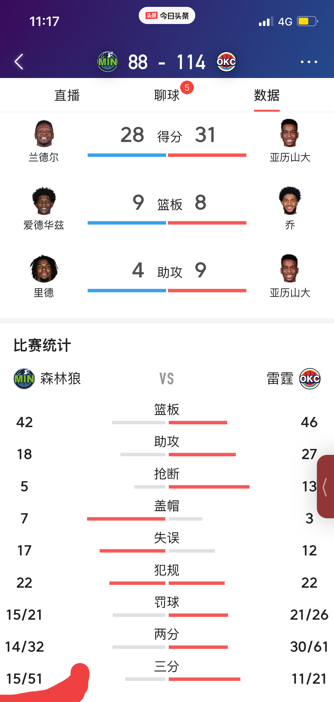 熊猫直播平台-森林狼击败马刺，唐斯独揽20+20数据