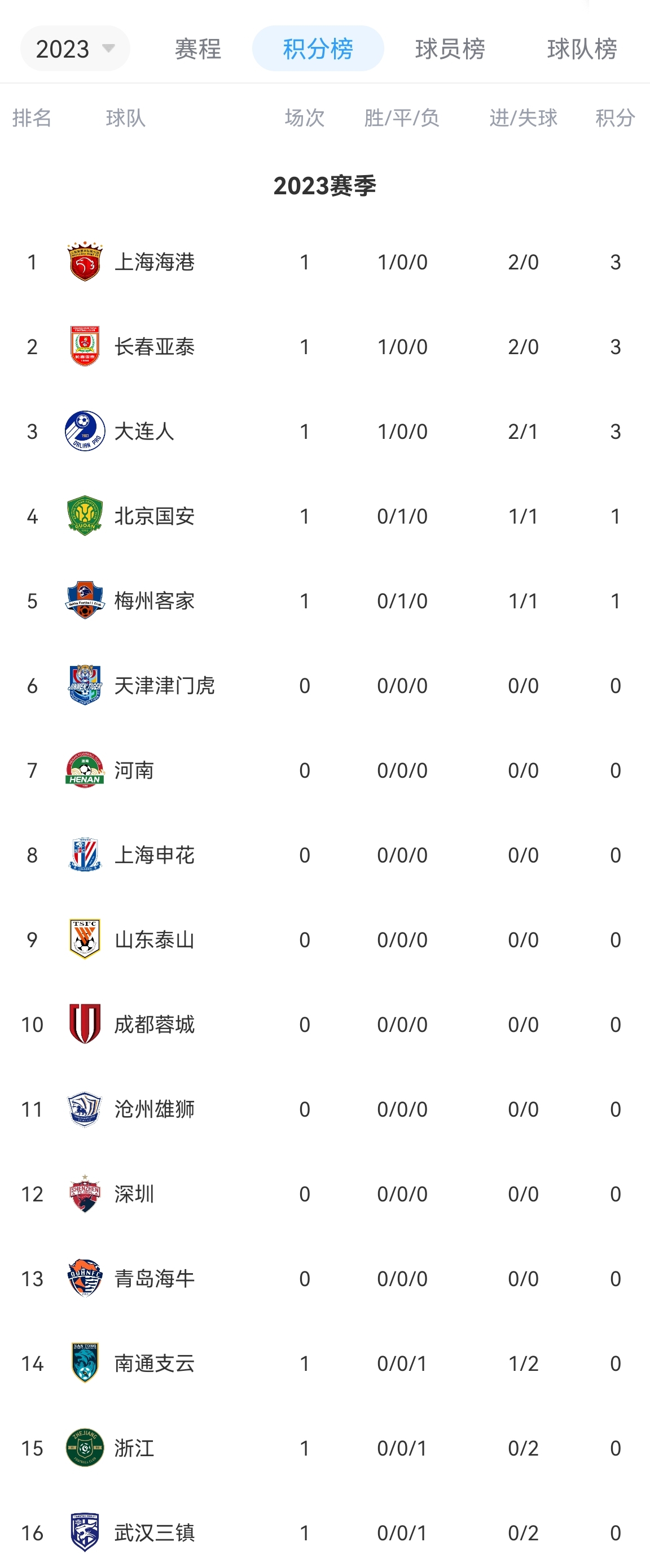 沃尔夫斯堡势不可挡,凭借火热状态取胜领跑积分榜 沃尔夫斯堡势不可挡,凭借火热状态取胜领跑积分榜